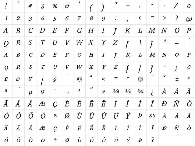 Absara TF Regular SC Italic  glyph index
