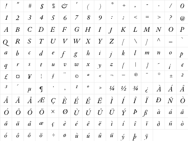 Augereau SemiBold Italic  glyph index