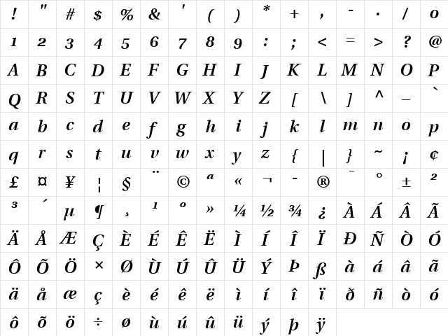 Utopia SC Bold Italic  glyph index