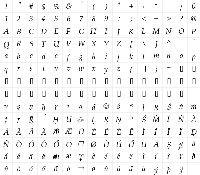 Palatino Sanskrit Hu Italic  glyph index