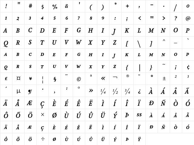 AtmaSerifLF-BoldItalicSC Regular  glyph index