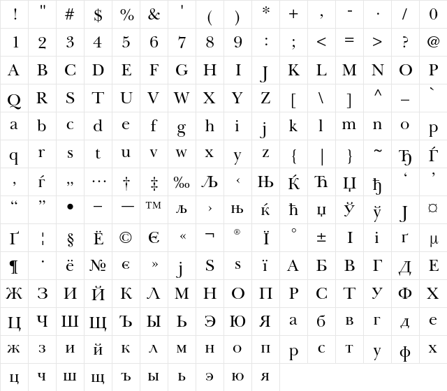 Baskerville Cyrillic Upright  glyph index