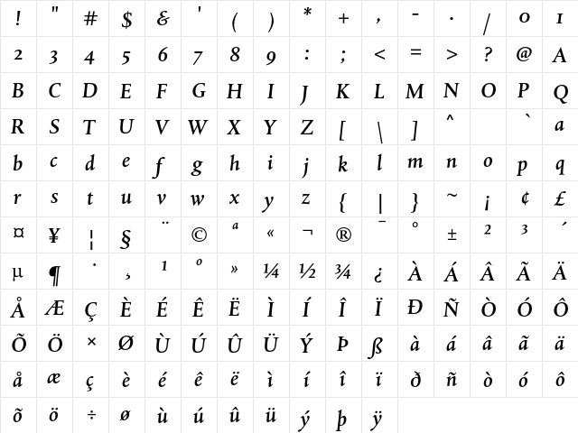 DTL Albertina ST Medium Italic  glyph index