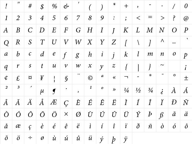 Minion Pro Italic Caption  glyph index