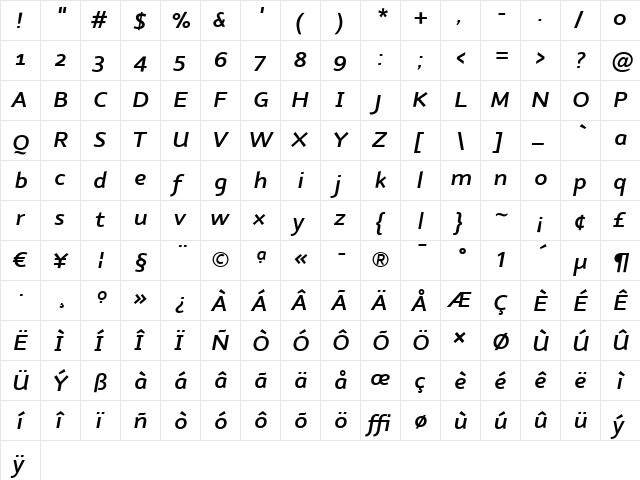 Nubian-DemiBoldItalic Medium Italic  glyph index