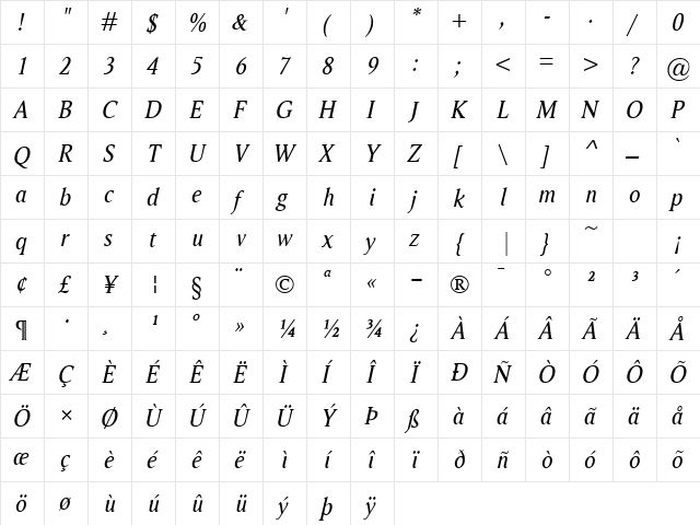 Ragnar Italic  glyph index