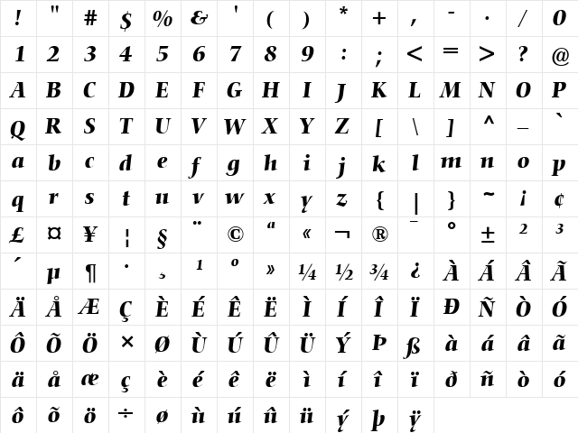 Nofret ItalicBold  glyph index