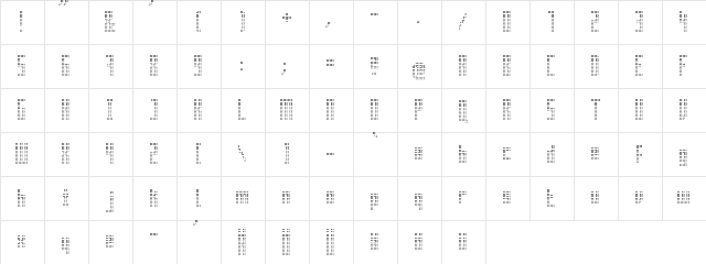 Superaircraft Medium  glyph index