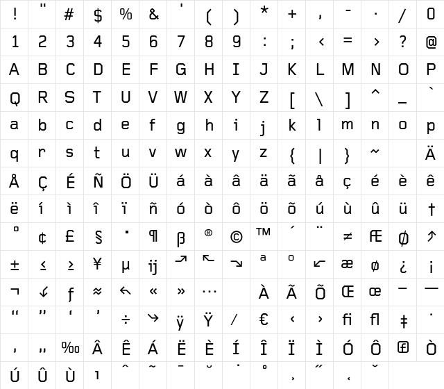 FoundryGridnik Medium  glyph index