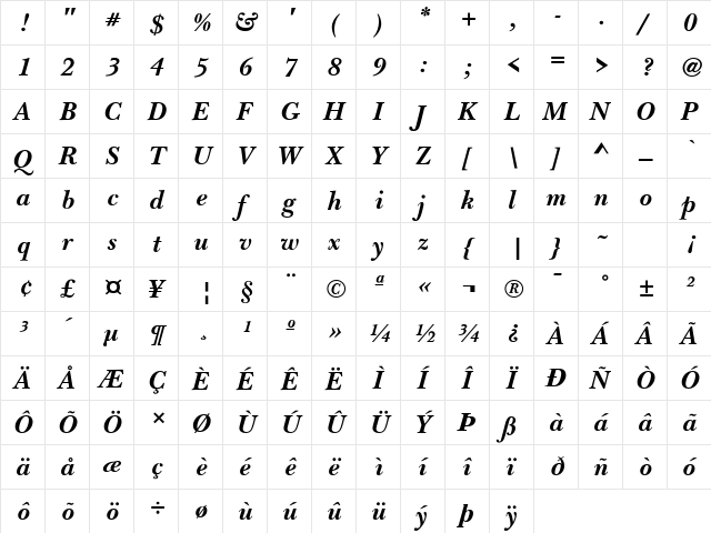 Baskerville Handcut BOLDITALIC  glyph index