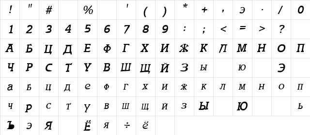 ItaliaCyrillicItalic Italic  glyph index