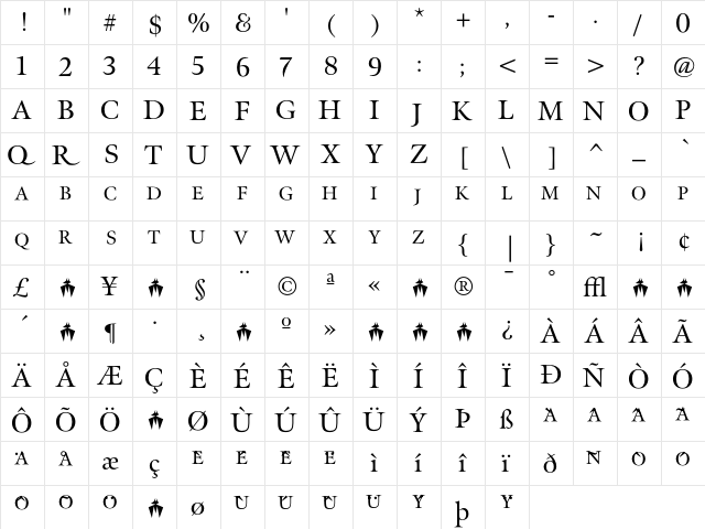Meno Roman  glyph index