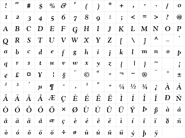 GoudyOSSSK BoldItalic  glyph index