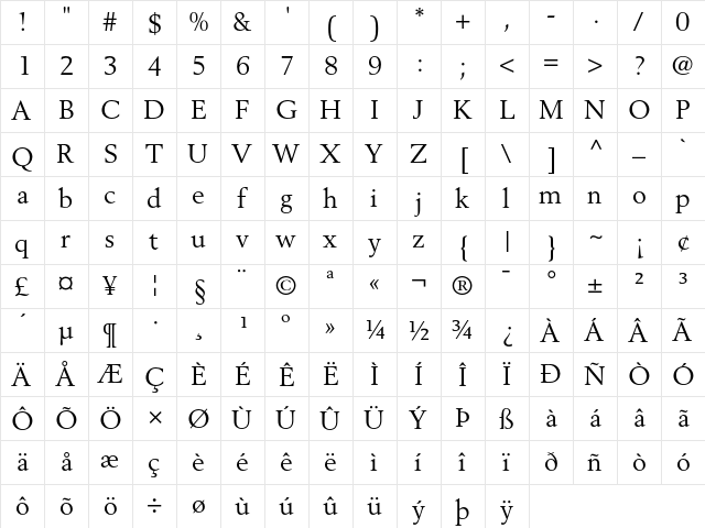Berling Roman  glyph index