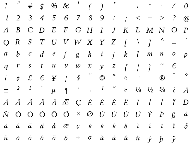 VolvoSerif Italic  glyph index