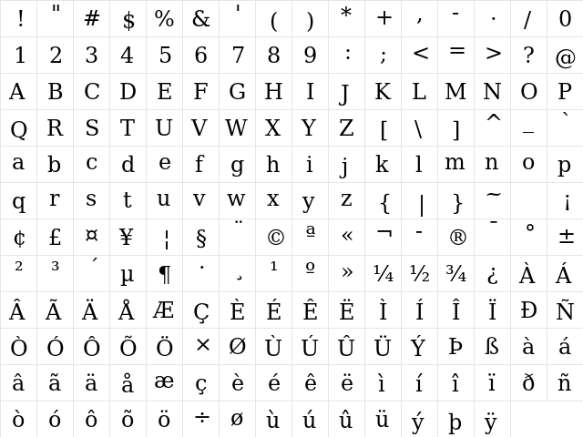 CheapProFonts Serif Pro Regular  glyph index