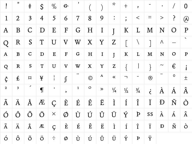 Andralis ND SC Regular  glyph index
