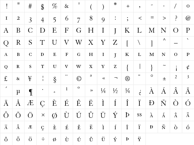 Granjon Small Caps & Old Style Figures  glyph index