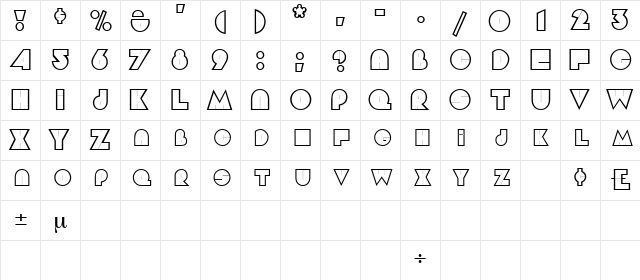ArgotDisplayCapsSSK Regular  glyph index