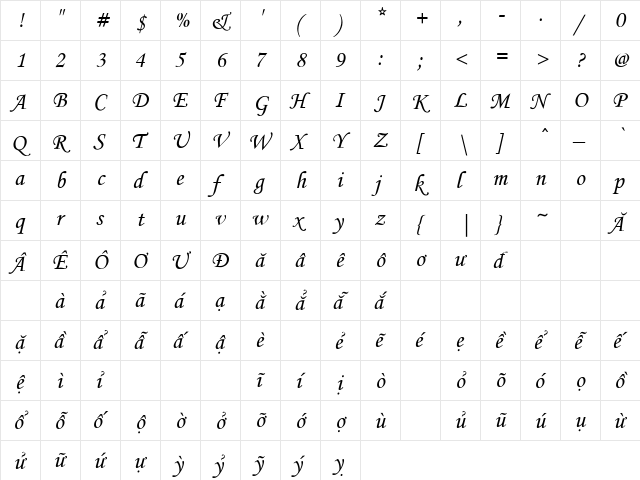 .VnMonotype corsiva Italic  glyph index