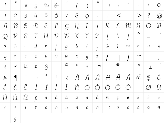 PetticoatScriptSSK Regular  glyph index