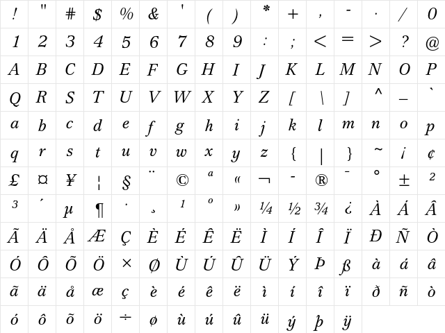 Cremona Italic  glyph index