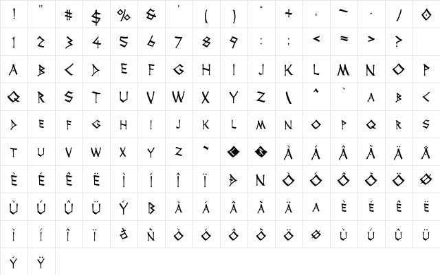Thor Regular  glyph index