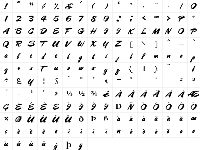 PanareaScriptSSK Bold  glyph index