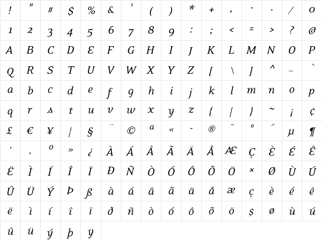 EideticNeo Italic  glyph index