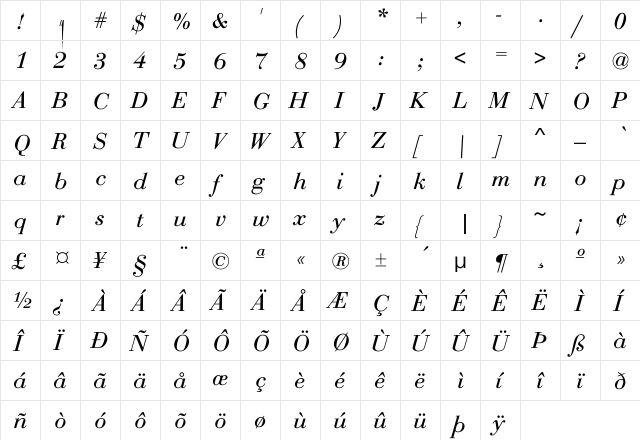 Narragansette Head Ital Regular  glyph index