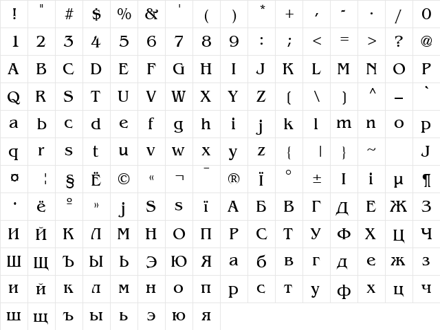 AGBengaly Normal  glyph index