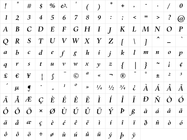 Kennedy Bold Italic  glyph index