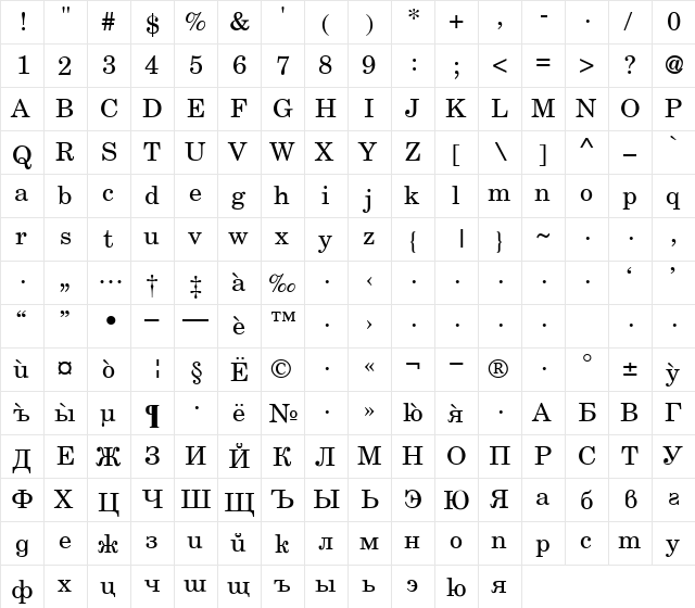 NewSaturionModernCyr Regular  glyph index
