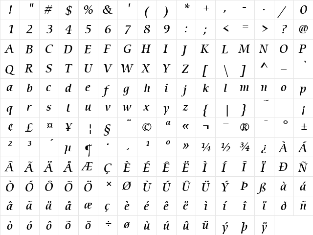 ITCCerigo-Medium MediumItalic  glyph index