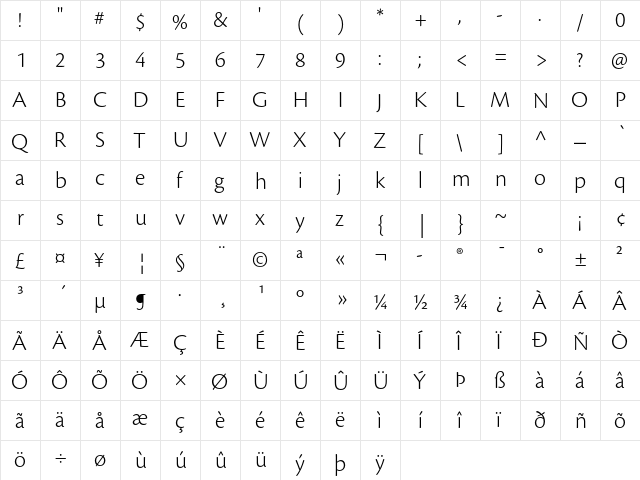 Cronos Pro Light  glyph index