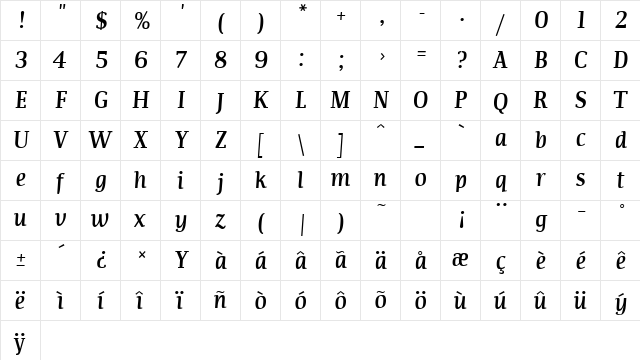Communist Italic  glyph index