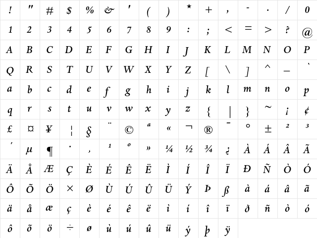 Dante MT Medium Italic  glyph index