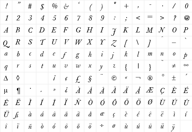 BaskervilleBook RegularItalic  glyph index