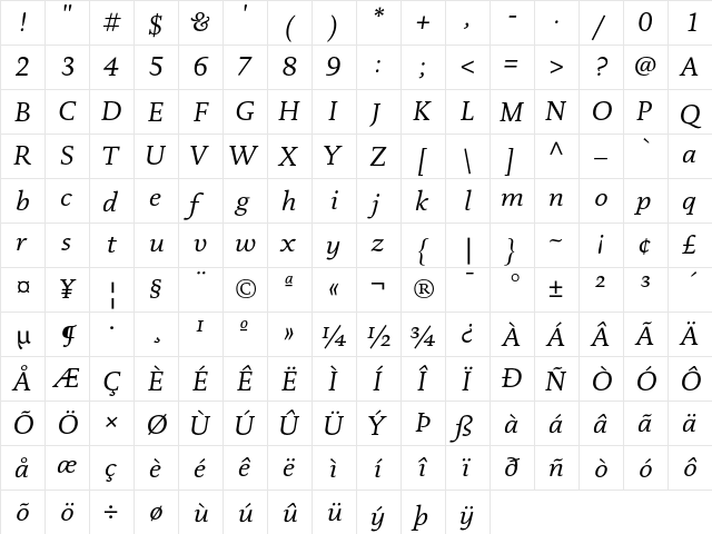 DTL Documenta T Italic  glyph index