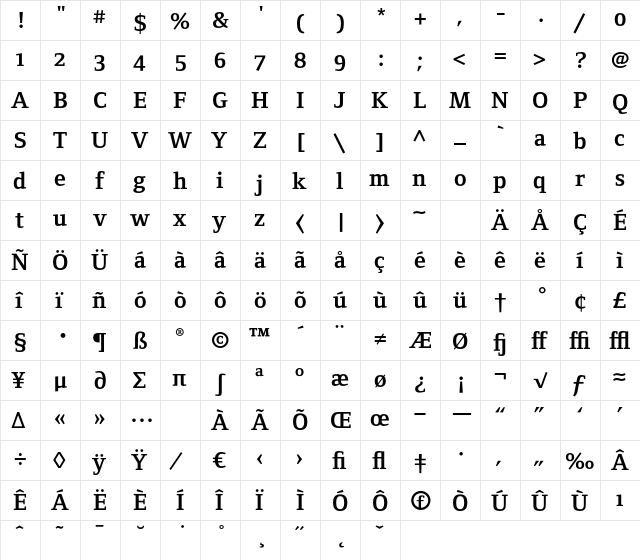 FoundryFormSerif BoldOSF  glyph index