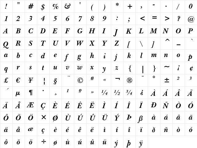 Baskerville Bold Italic  glyph index