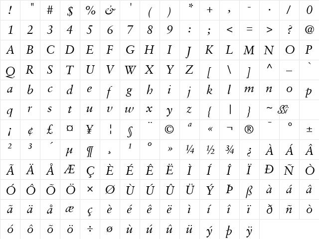 Garamond Retrospective SSi Italic  glyph index