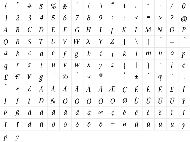 Veritas Italic  glyph index