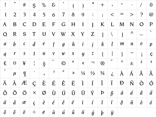 Novarese Regular  glyph index