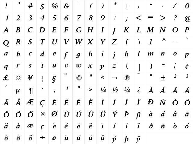 Jaeger Daily News Medium Italic  glyph index