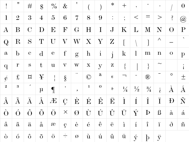 Monotype Modern Std Extended  glyph index