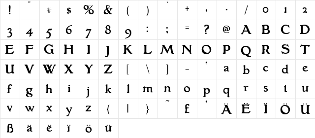 Grantham Roman  glyph index