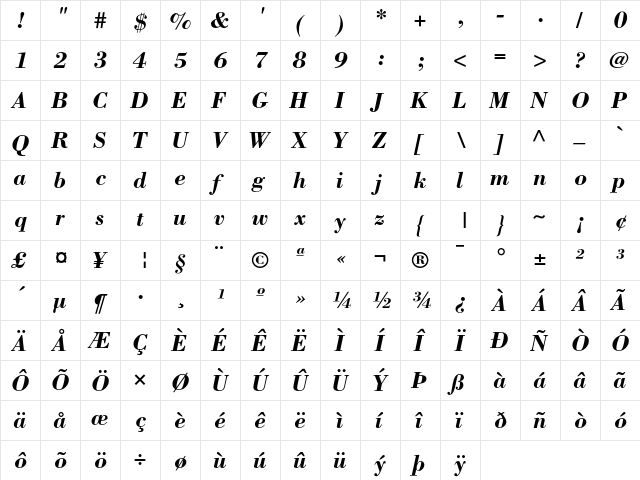 Bodoni BoldItalic  glyph index