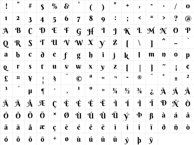 Berkshire Swash Regular  glyph index