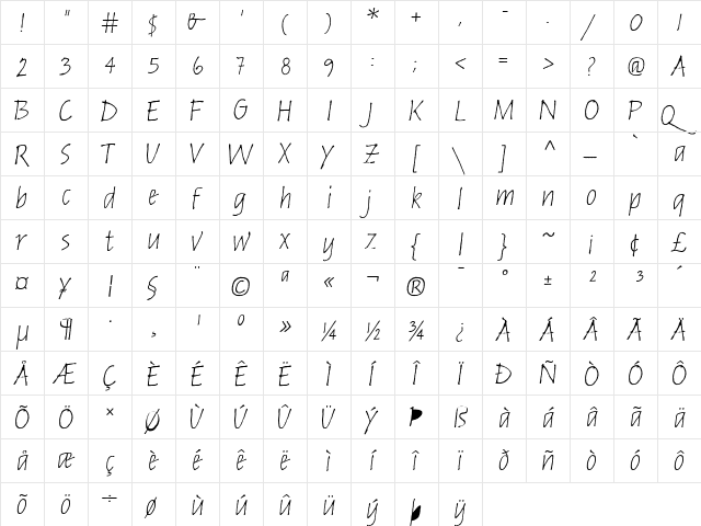 AIRussellInformalOblique Italic  glyph index